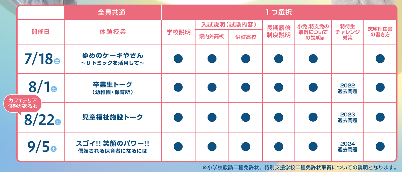 2026年度開催オープンキャンパスのプログラム