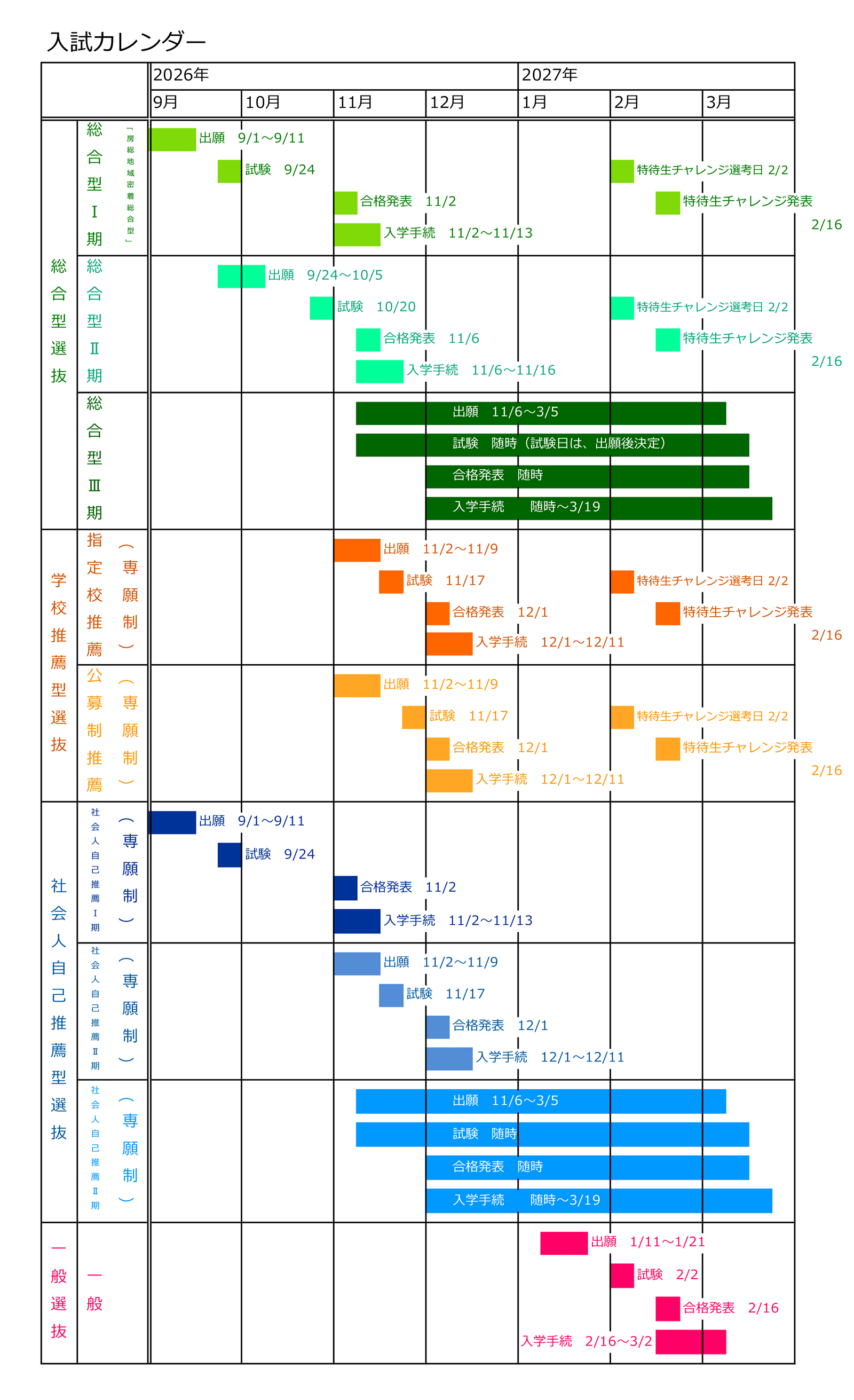 入試カレンダー