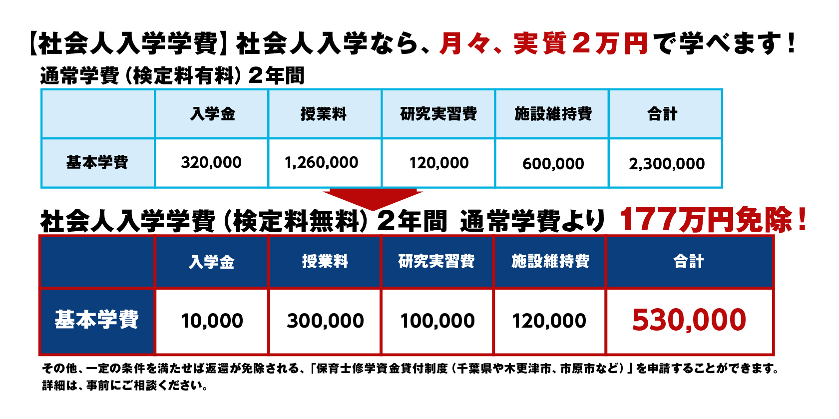 社会人から保育士や幼稚園教諭へ