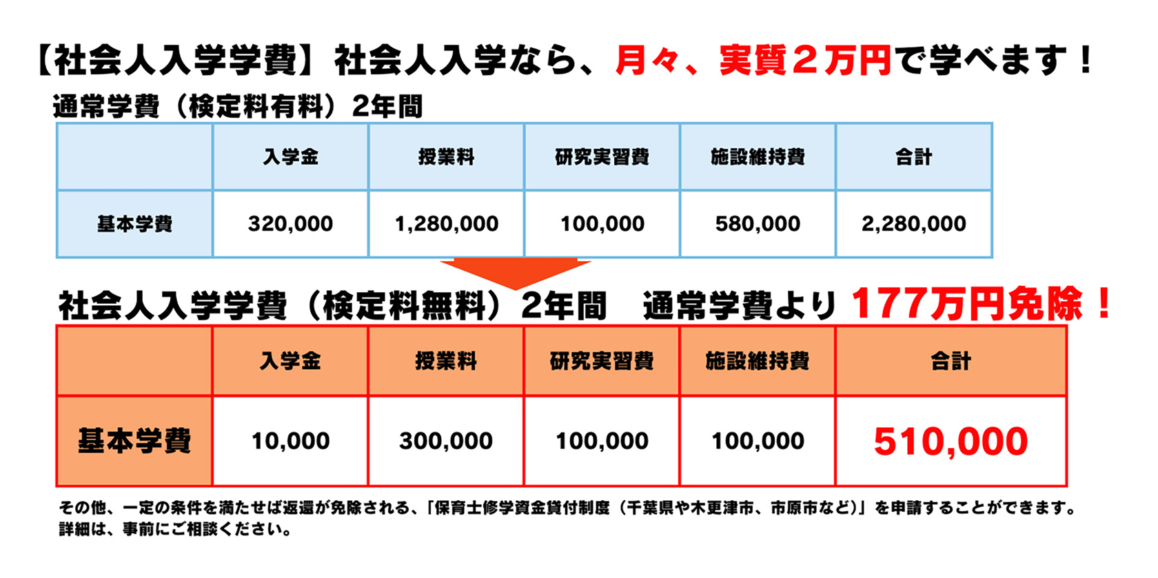 社会人から保育士や幼稚園教諭へ